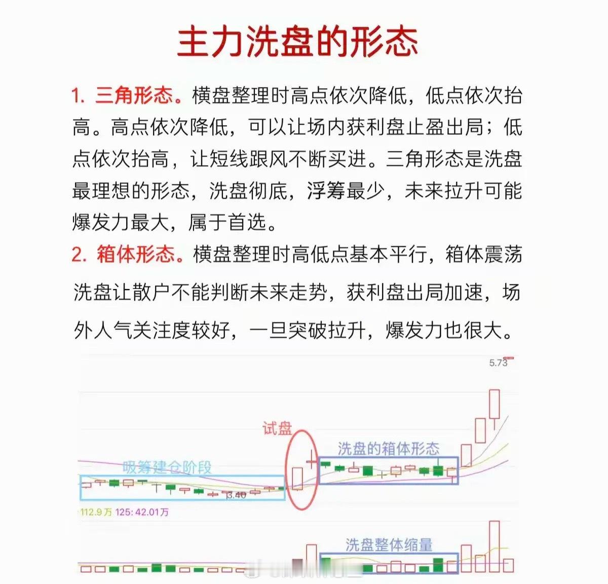 学会识别洗盘，才能拿住筹码不卖飞！两种常见形态值得收藏：🔺【三角形态】横盘时高