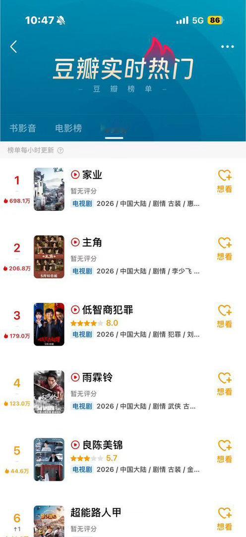 家业豆瓣热度杨紫《家业》登顶豆瓣热门top1️⃣热度断层第一☝️家业