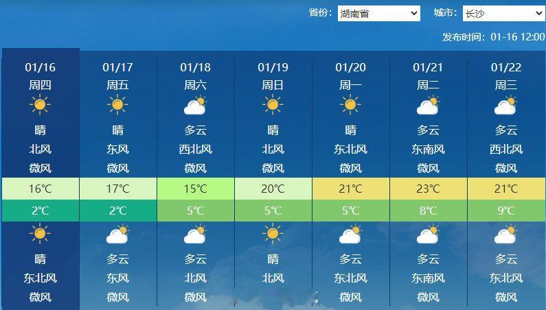 【长沙气温有种淡淡的疯感】一波猛烈的升温正在展开，长沙最高气温像是脱缰的野