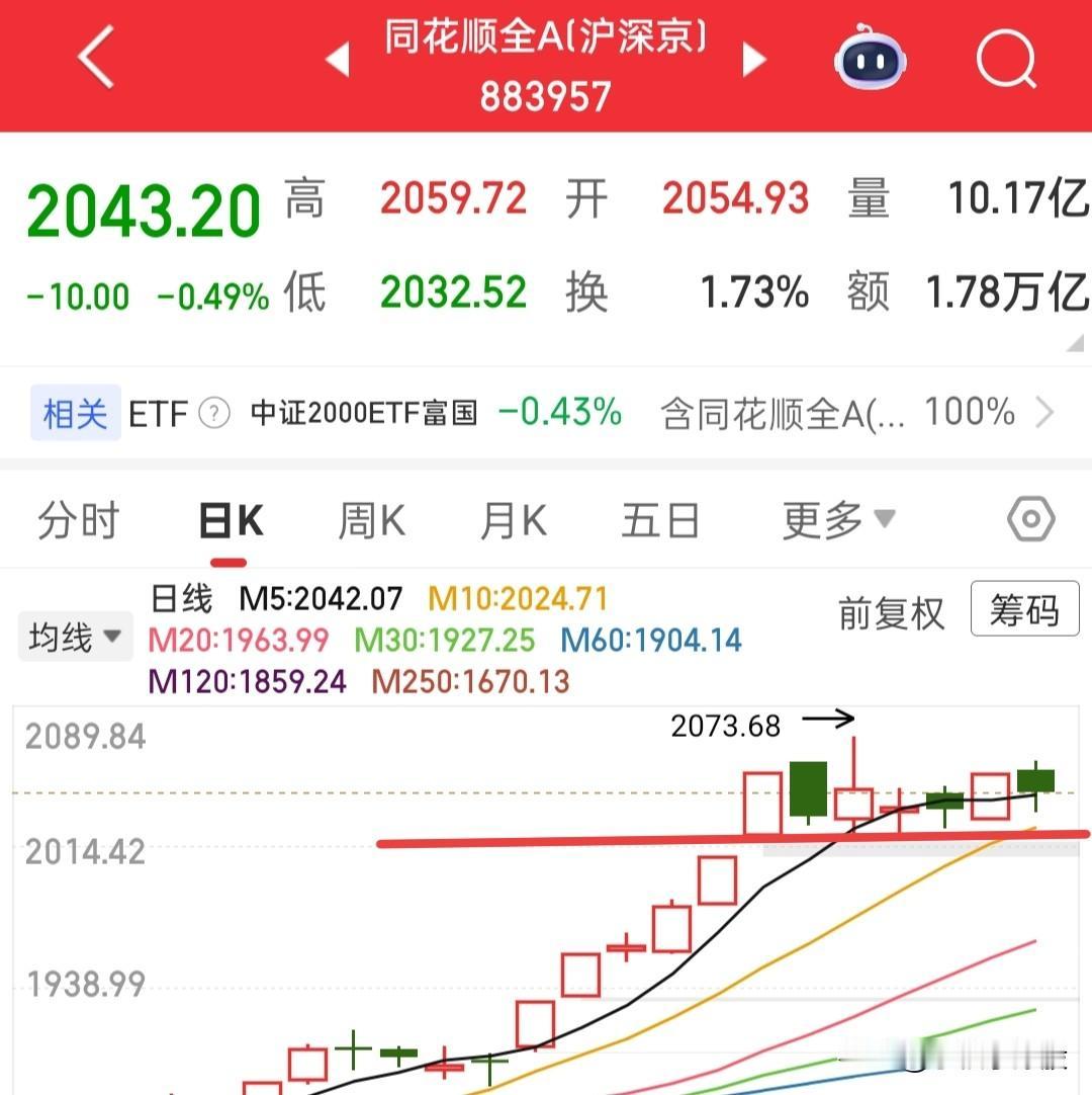 今天是不是感觉特别弱，而且操作难度很大？资金都去了避险板块，整个盘面杂乱无章，疯