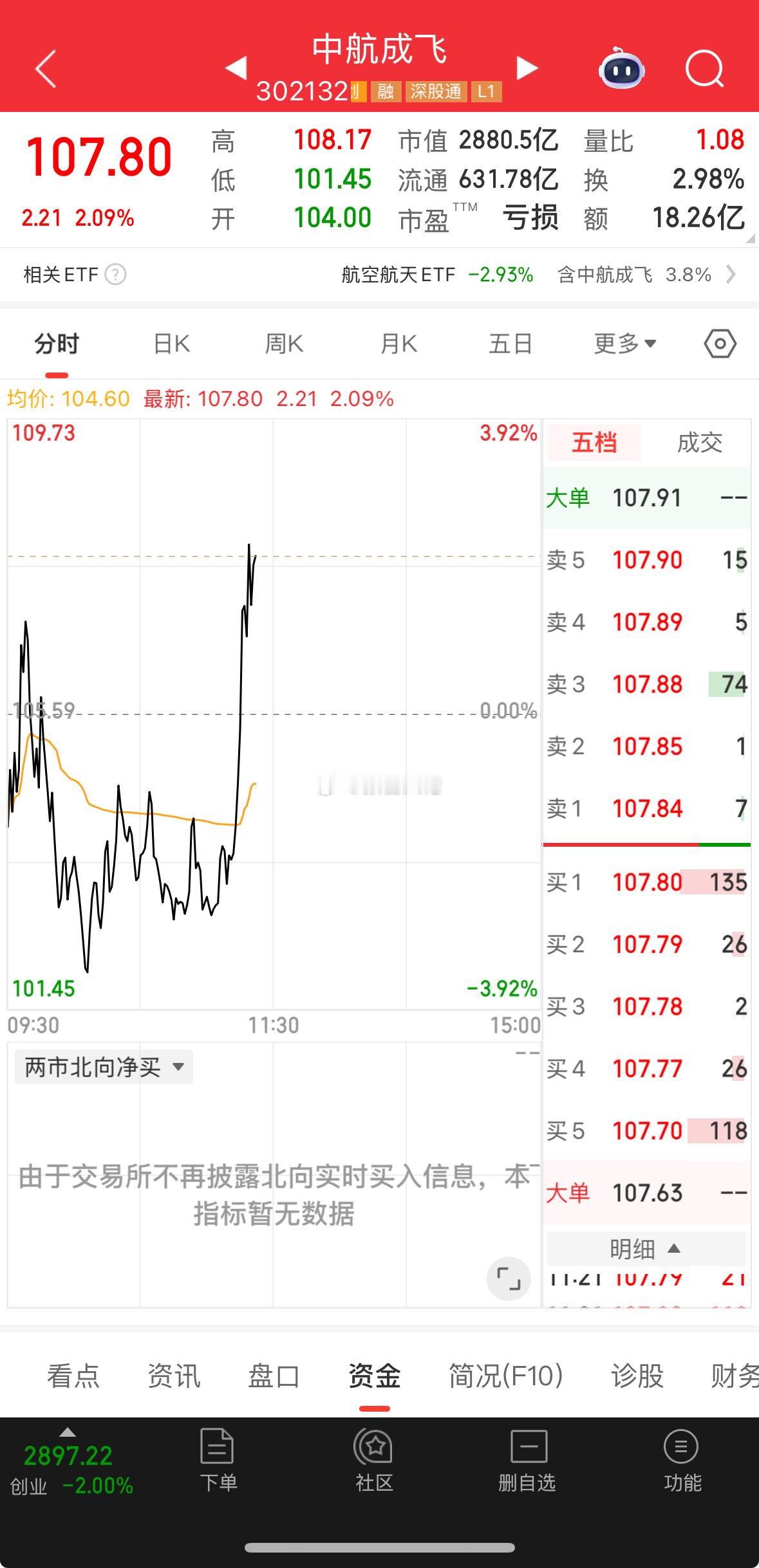 启动，加油！逆市出英雄！​​​