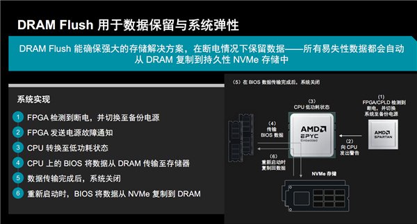 AMD EPYC嵌入式9005揭秘: 192核心384线程无敌! 寿命长达14年