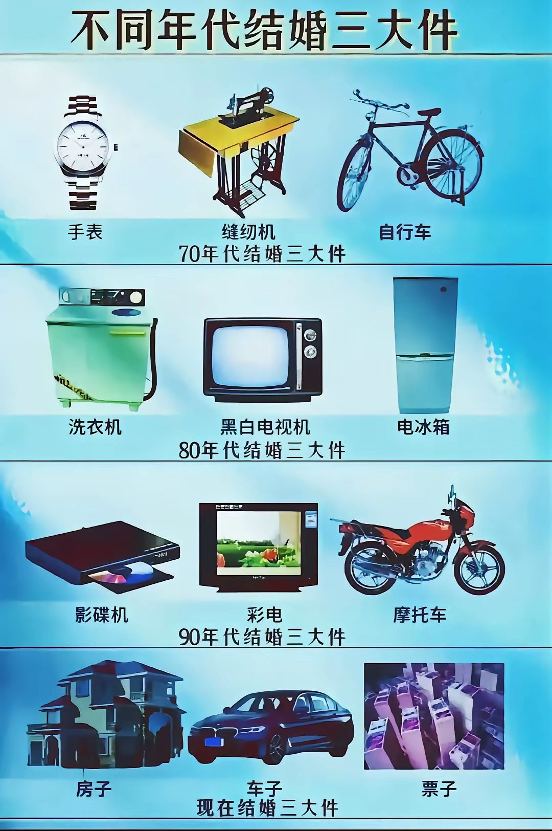 真是一代人有一代人的三大件啊。从上个年代开始每次结婚都要举全家之力，甚至还要靠借
