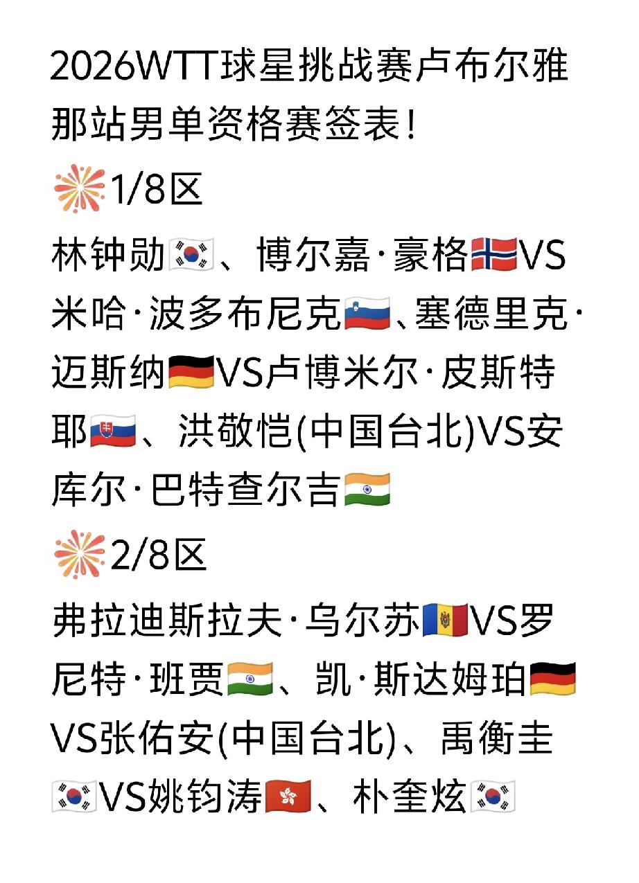 黄友政🇨🇳要和方博🇰🇿撞上了😯！2026WTT球星挑战赛卢布尔雅