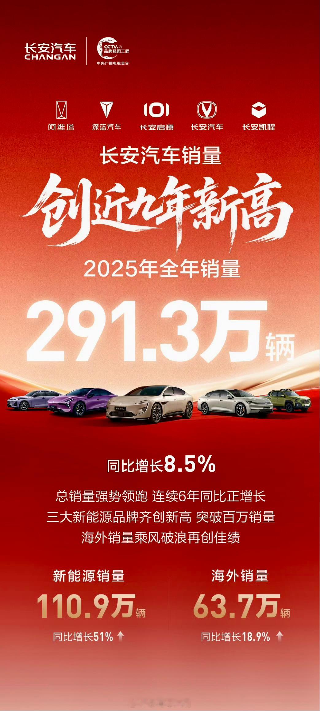 哇！看到长安汽车2025年这份成绩单，我真的忍不住要鼓掌了！👏全年总销量291