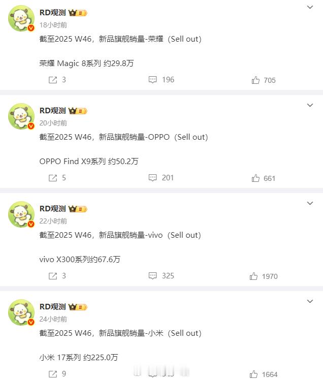 小米、vivo、OPPO、荣耀新旗舰最新销量数据出炉1、小米17系列的销量是22