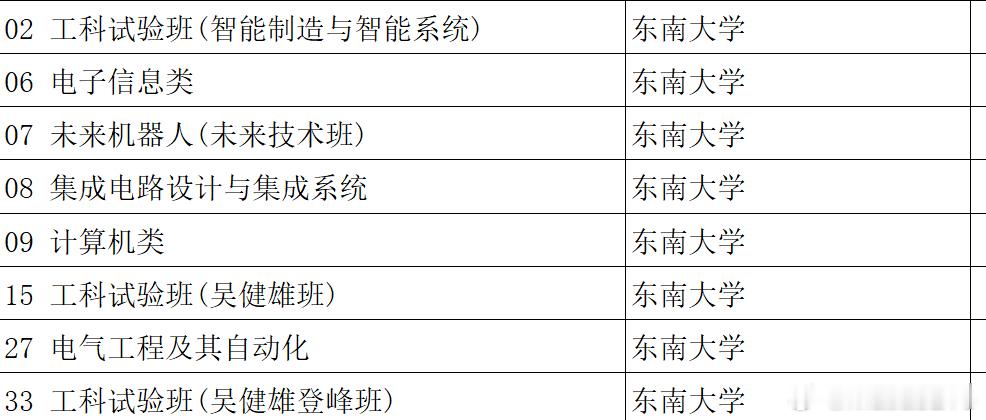 东南大学在山东给的专业是真好。