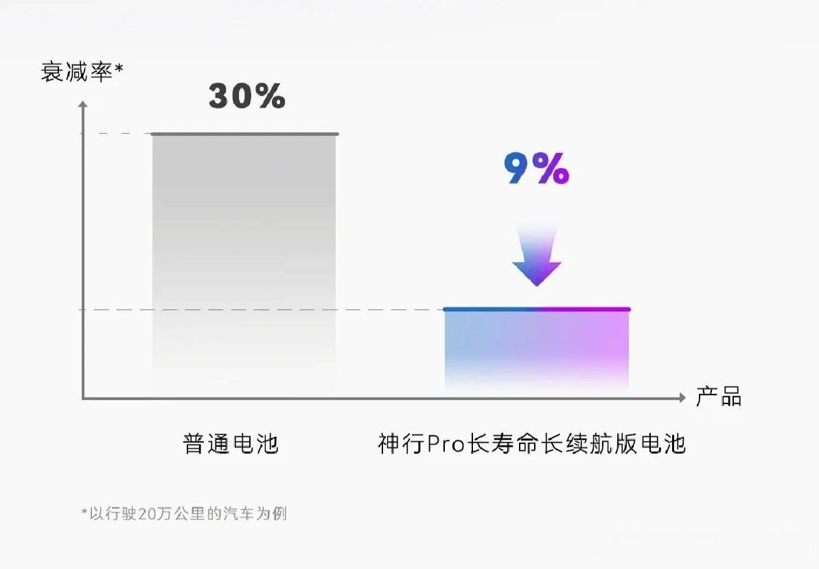 宁德时代专门为欧洲开发的好东西，就说这段时间欧洲车企发布的新车参数为什么这么好。