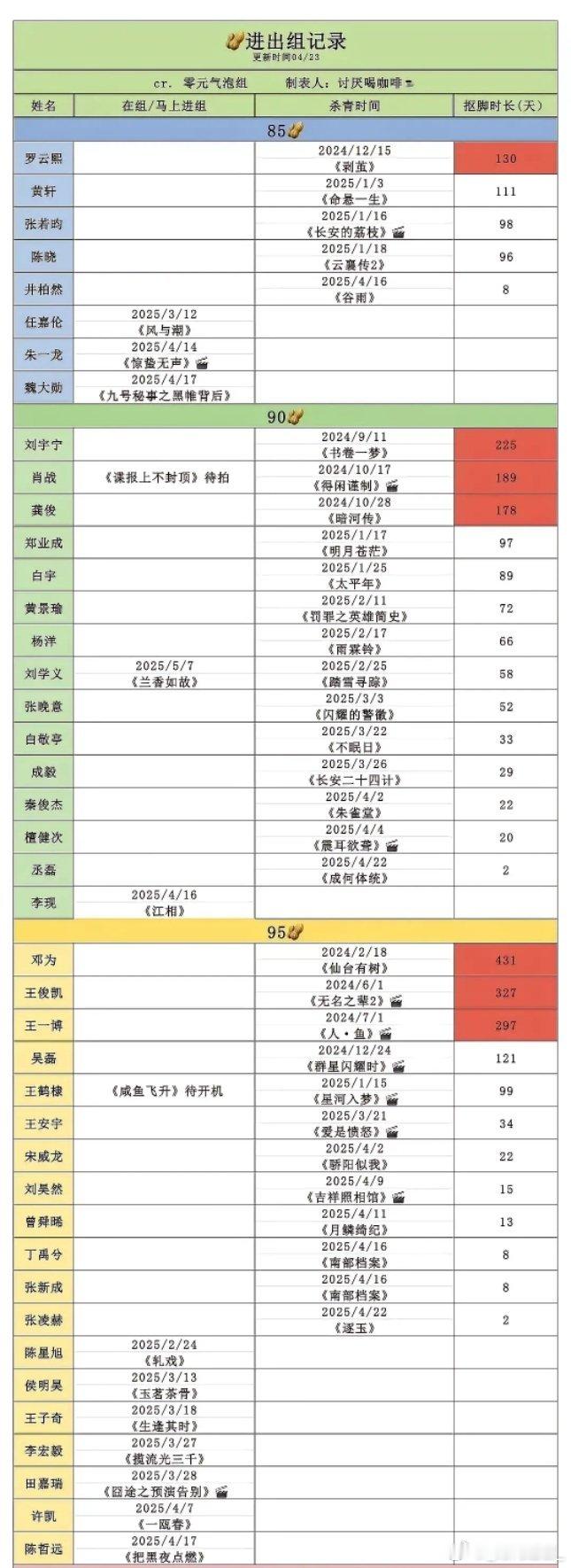 刘宇宁为什么不进组？​流量生大爆之后都忙着无缝进组，只有刘宇宁悠闲的“抠脚”接近