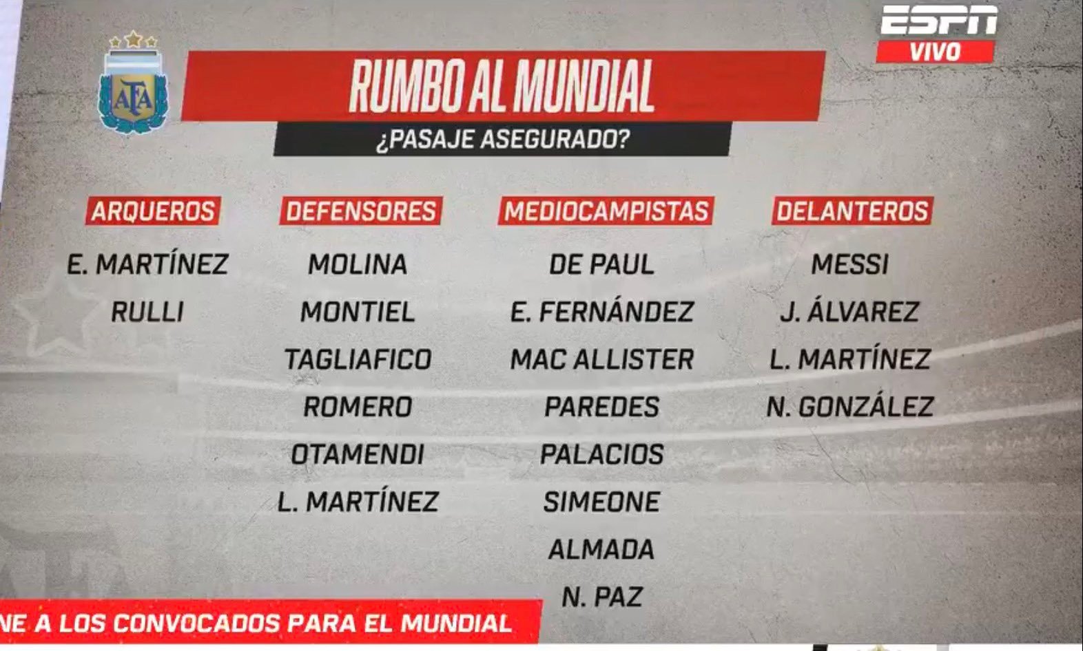 阿根廷国家队主帅斯卡洛尼确认2026年世界杯名单，已完成21/26