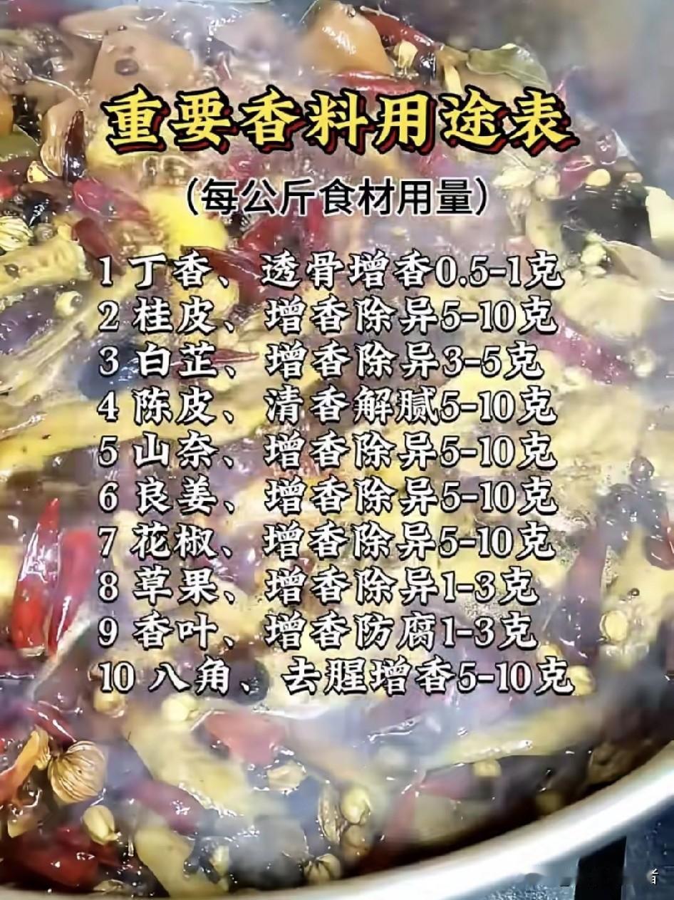 开在老巷口3年的卤味店，我靠这份没藏私的配方，把隔壁开了10年的老店回头客抢过来