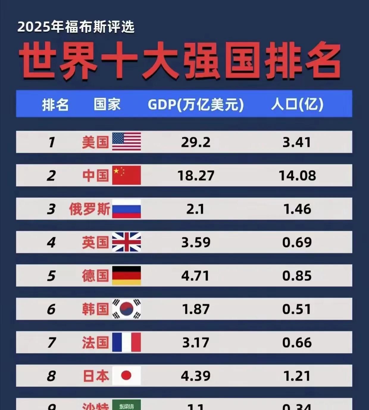 闲谈时间：这就是强国的标志吗？[吃瓜]