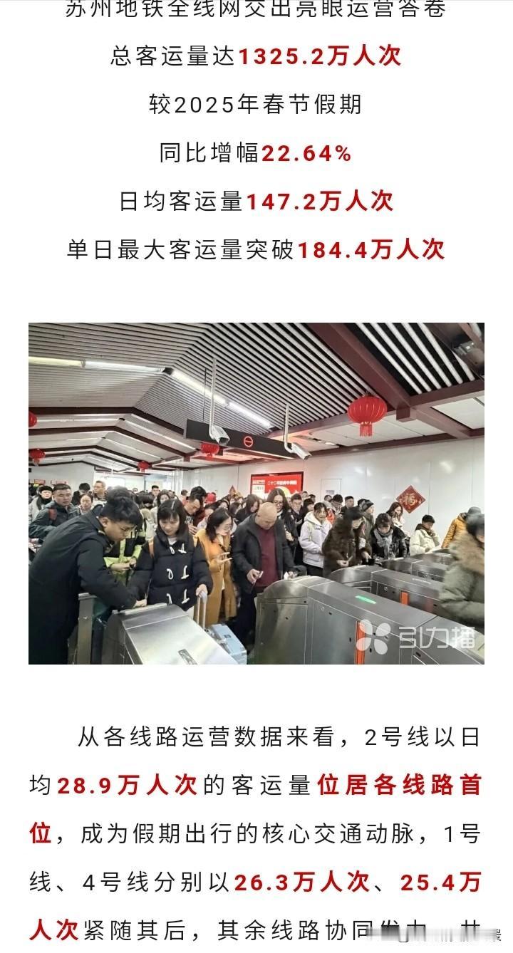 厉害了，苏州！今年假期地铁客流又创新高，即将突破1500万人次，之前总有人说苏州