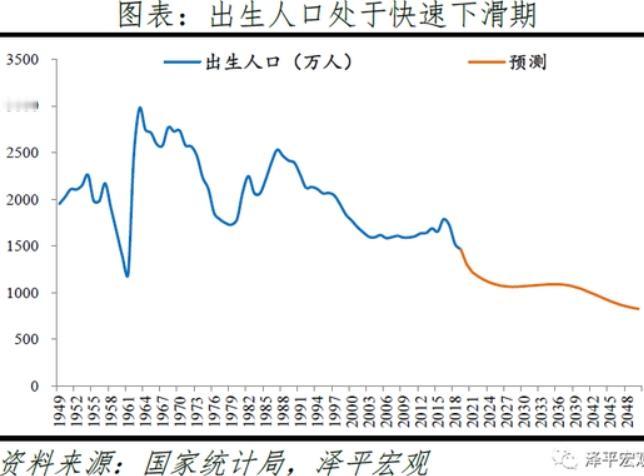按咱现有的出生率来看，会出现什么后果？2025年，咱的出生人口大概在792万