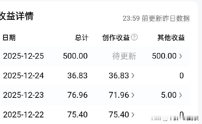 头条发了奖金500块。