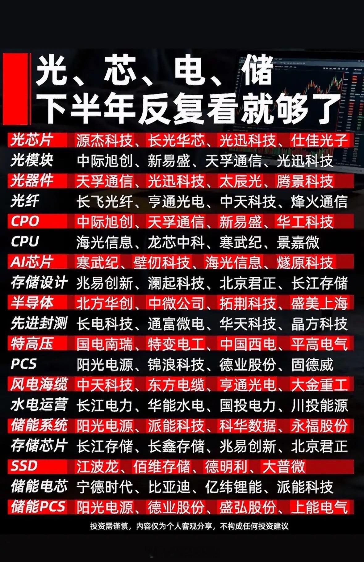 光、芯、电、储四大赛道全梳理（下半年核心细分与代表标的详解）整体框架分为光通信产