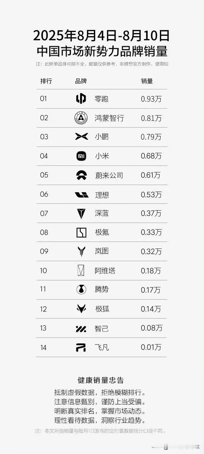 零跑B01遇到小鹏M03，同样价格谁更值？ 如今大多数人买车都会跟着销量走，