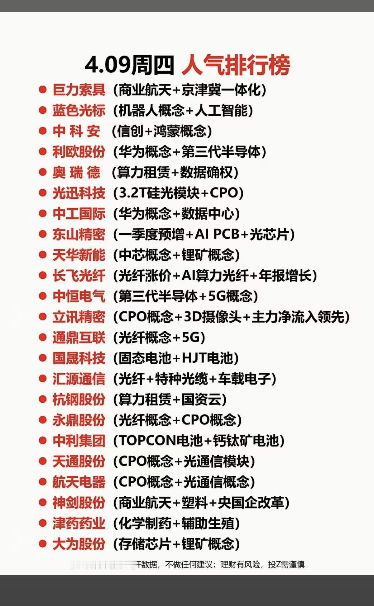 4.9周四成交活跃个股+人气榜热度榜！1.机器人+人工智能2.算力租赁
