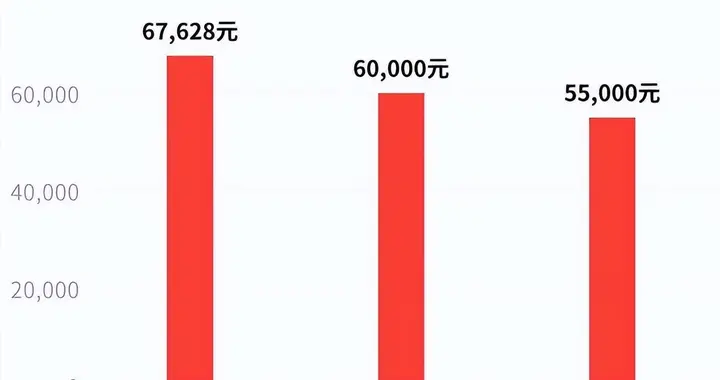 高盛放话人民币要升到5.5! 答案反常识: 升值跑起来反而通缩!