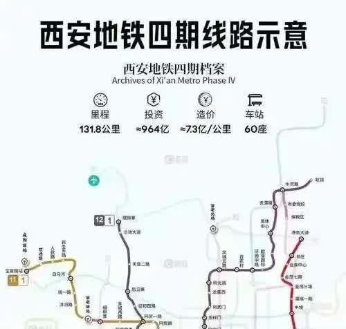 好消息！西安地铁七号线真的要来了！这条线，可是大家盼了很久的“北南大动脉”，以后