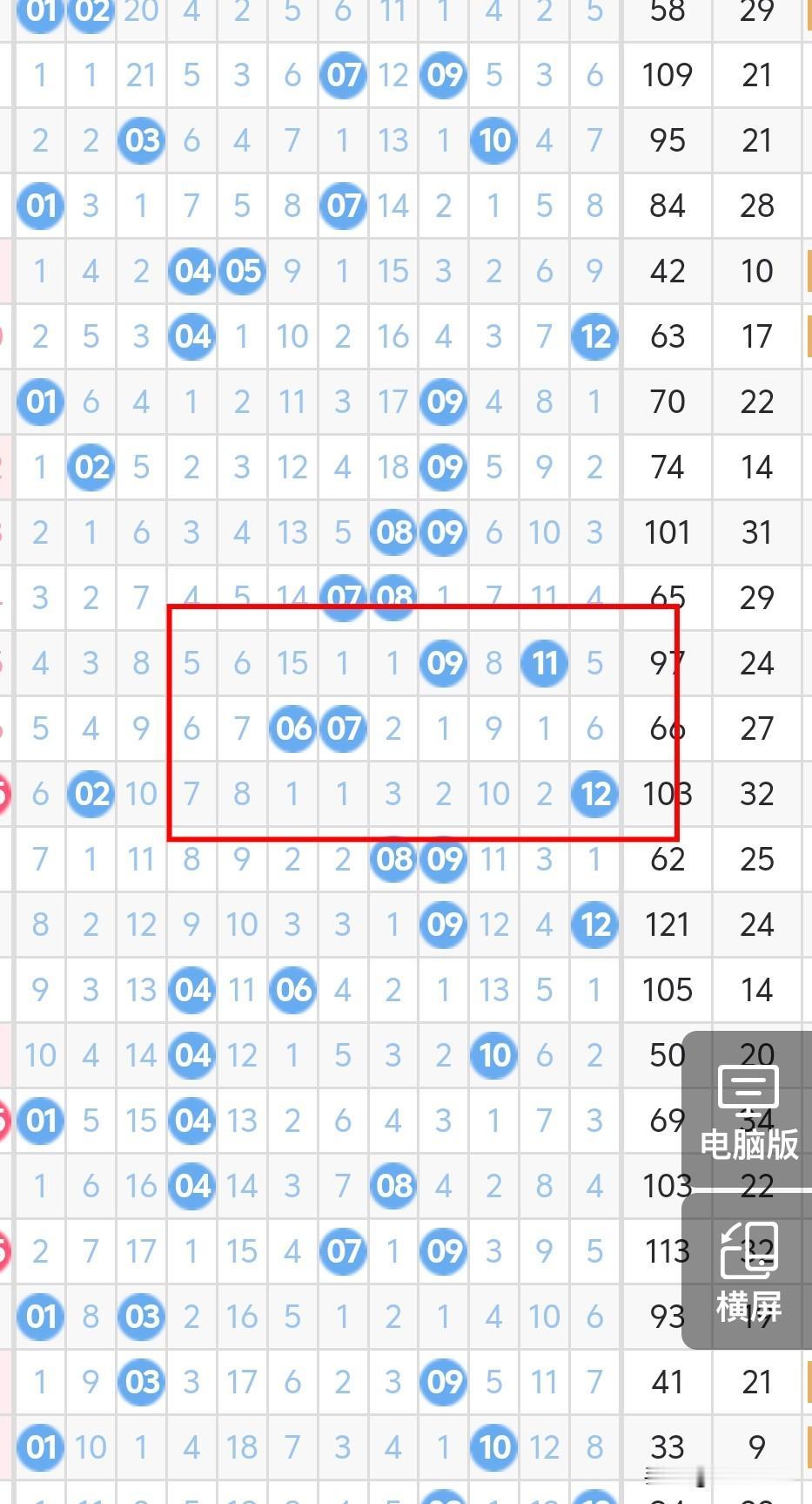 今晚大乐透后区考虑双偶或奇偶，02、03、05、06考虑一个胆码，上期06、07