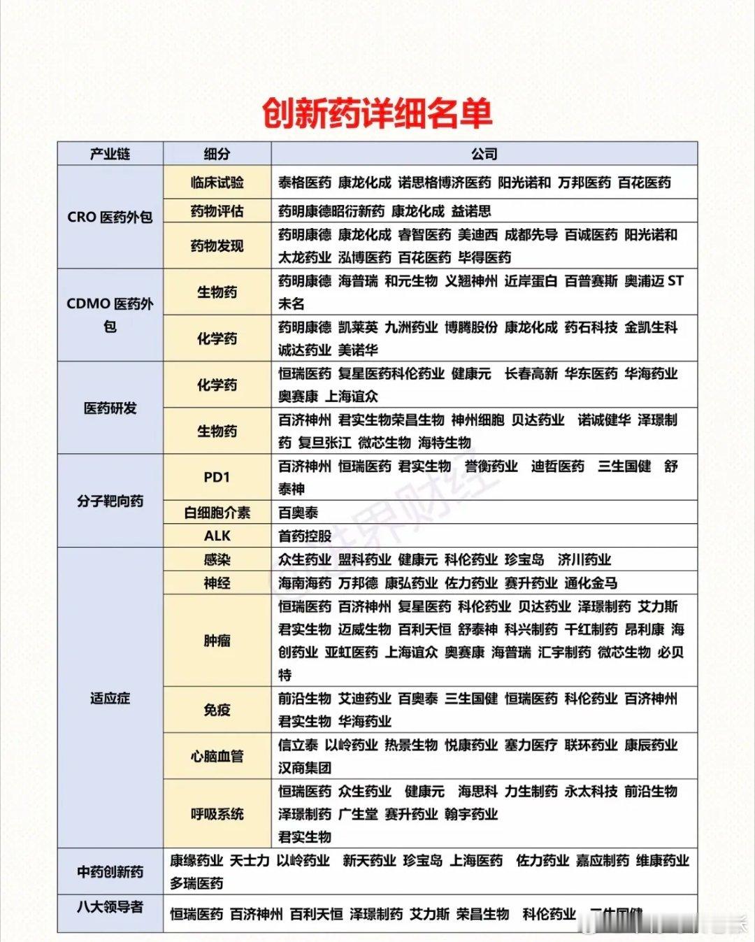 创新药行业前景一片光明！2024年中国创新药市场规模超1.13万亿元，预计到20