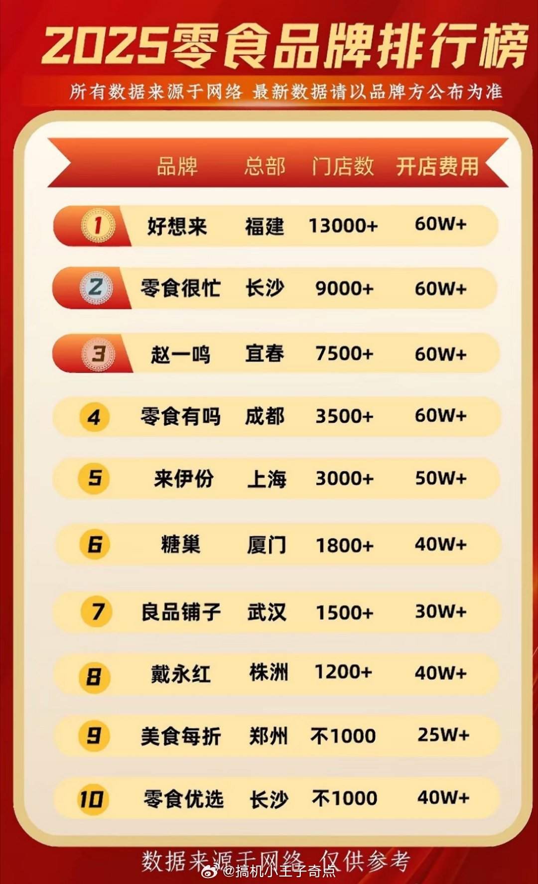 为什么一夜之间多了很多零食店现在才多吗五年前我们这就有赵一鸣了早就养成了逛零食店