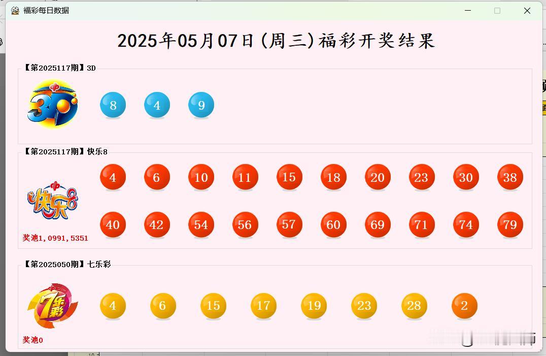 2025年05月07日(周三)福彩开奖结果【开奖结果】1.福彩3D:849