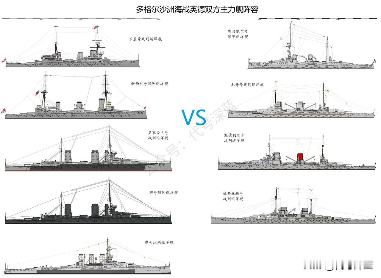 多格尔沙洲海战英德双方主力舰阵容多格尔沙洲海战是一战期间（1915年1月24日