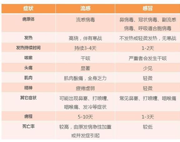 好纠结, 宝宝感冒了, 又想自愈, 又怕拖成肺炎, 到底用不用药? !