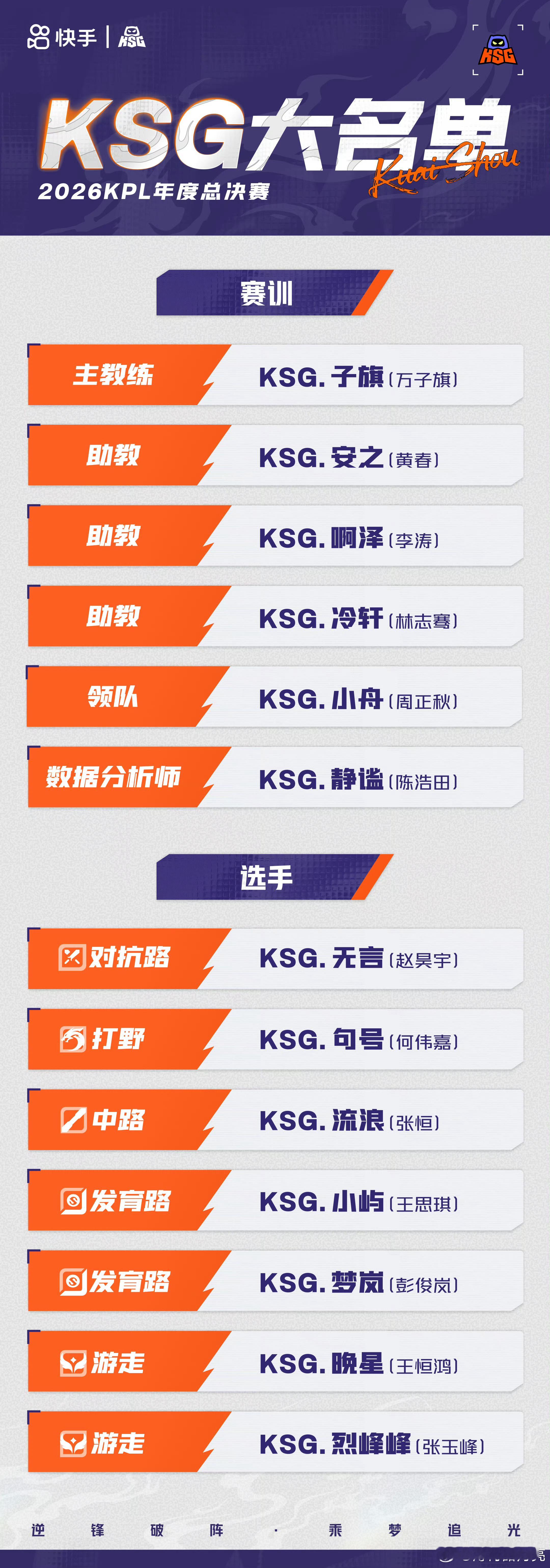 2026KPL年总大名单也该是我们KSG夺了吧​​​