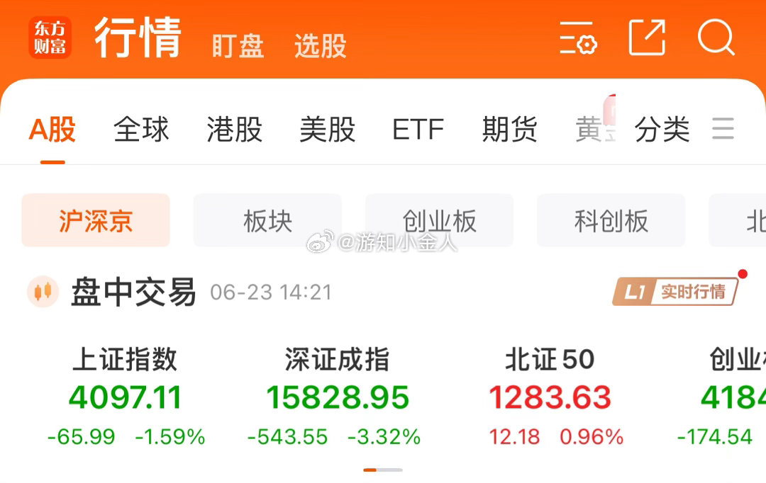 这大A今天表现好像不佳