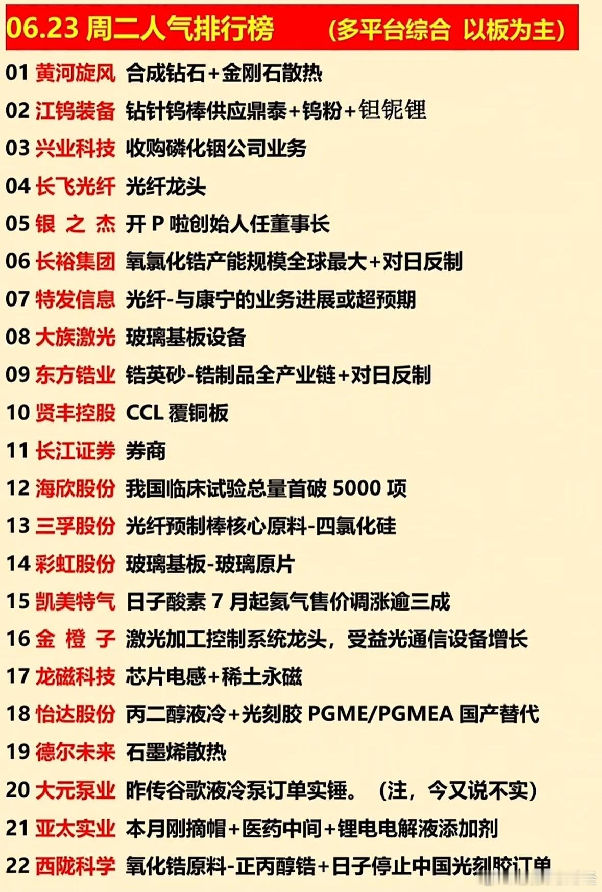 6月23日人气榜