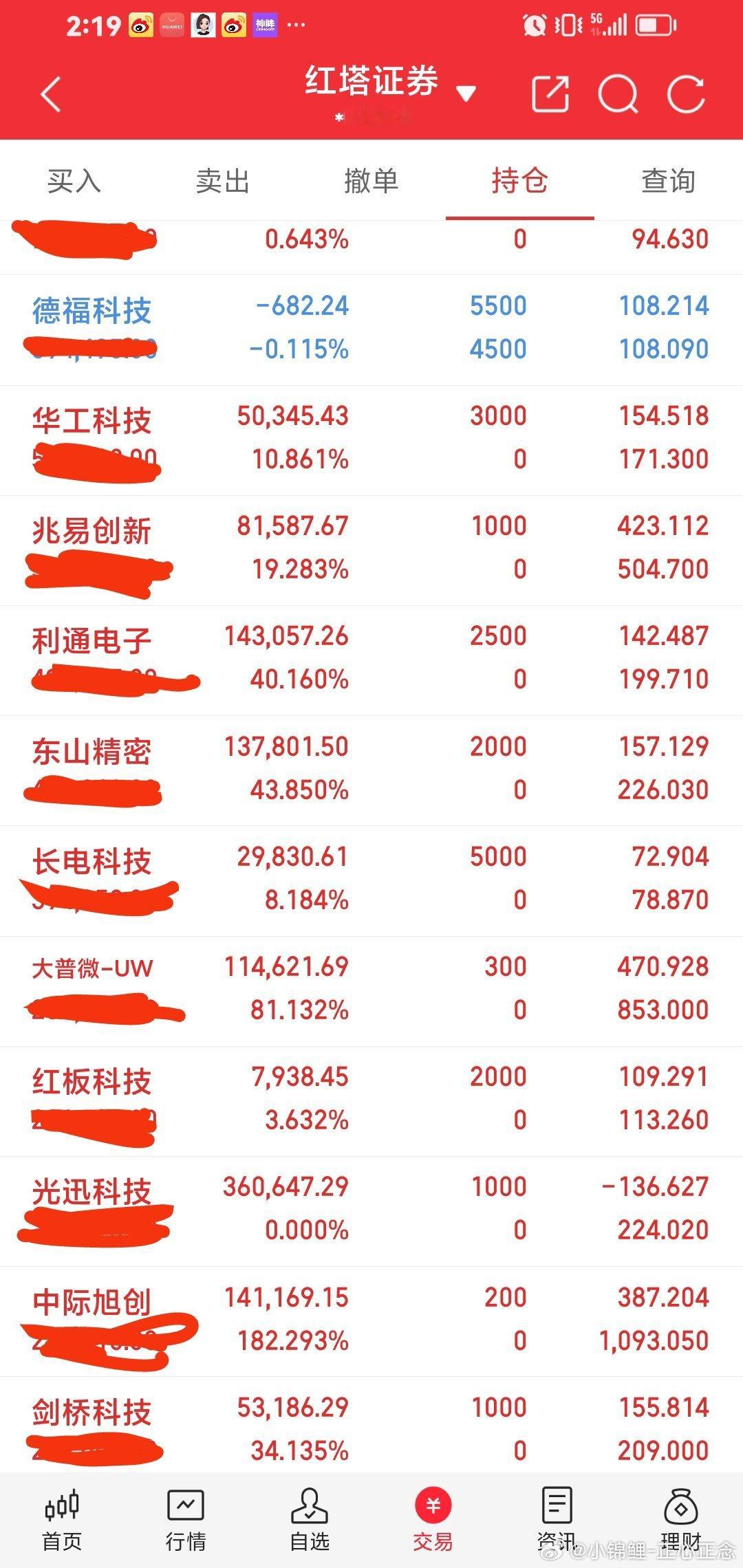 今天持仓整个市场最强牛股，直接名牌给你啦！