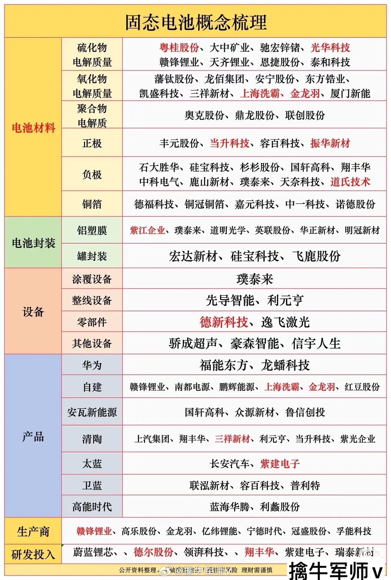 固态电池概念梳理​​​