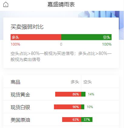 伊朗对巴林与科威特的美军基地发动空袭，叠加美国CPI数据今晚来袭，现货黄金