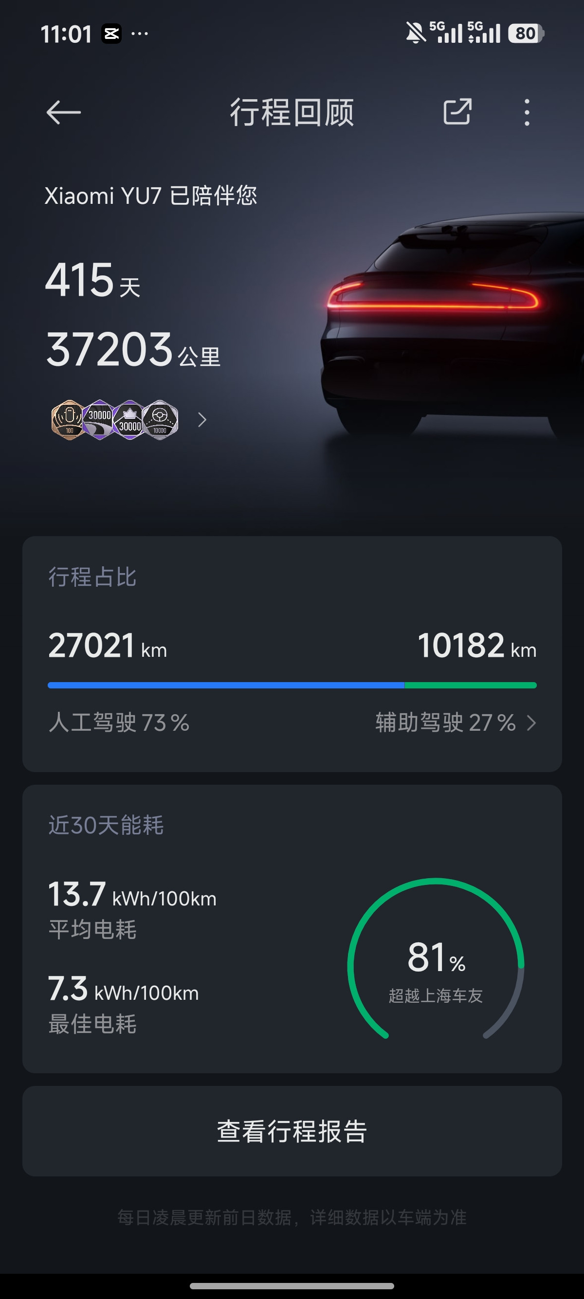 我的第一辆车就是小米yu7长续航版，从2025年8月15提车至今，行驶里程37000多公里。我使用一