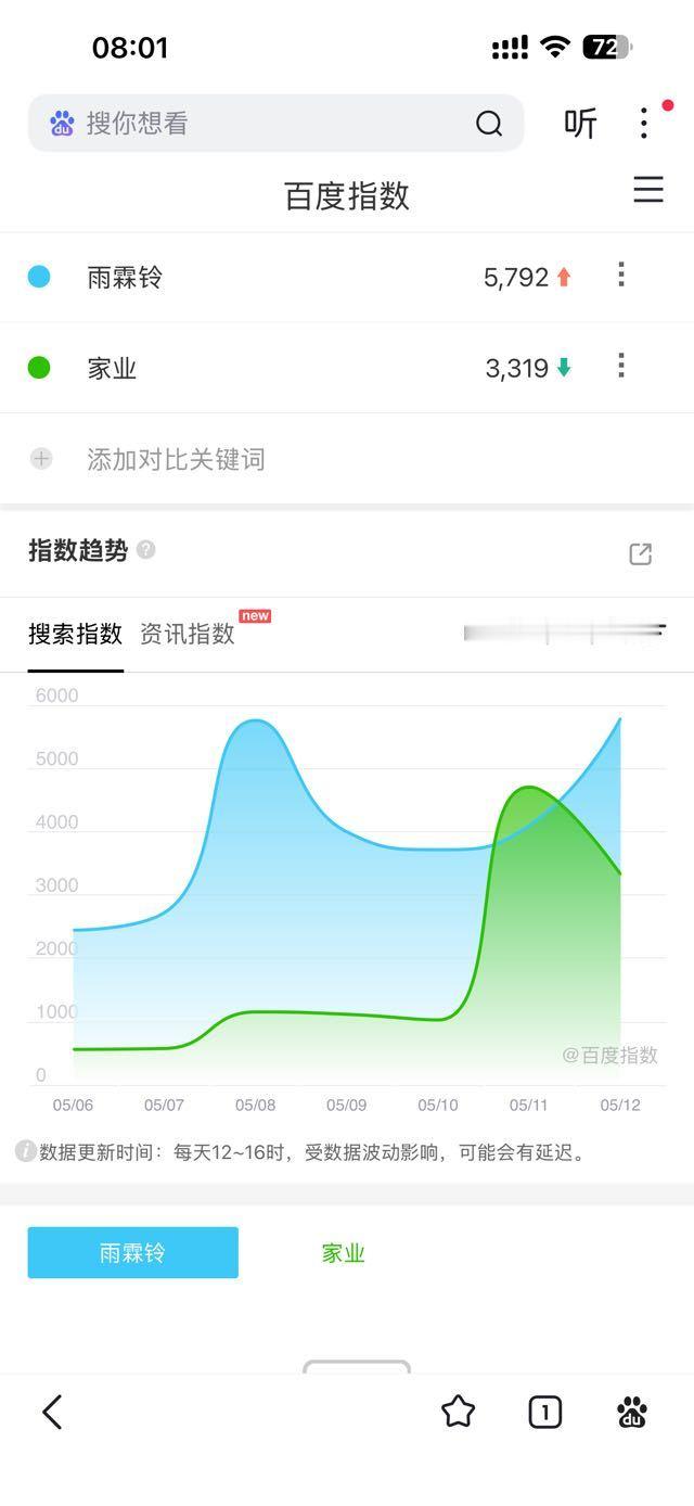 糊成一团啊这