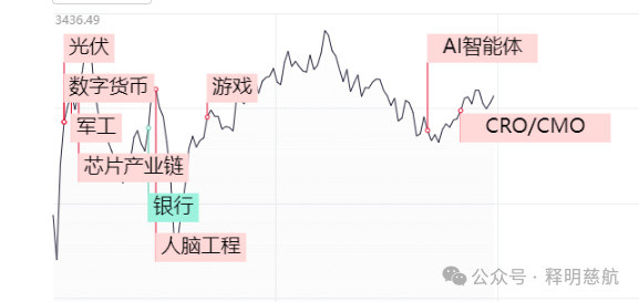继续普涨, 回踩继续加仓!