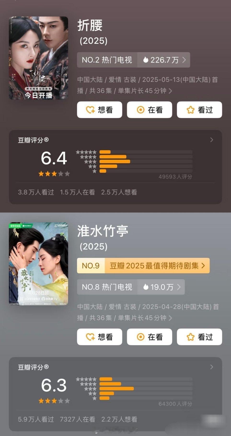 鹅滴个神啊，折腰淮水竹亭居然评分差不多。。[无奈摊手]折腰淮水竹亭​​​