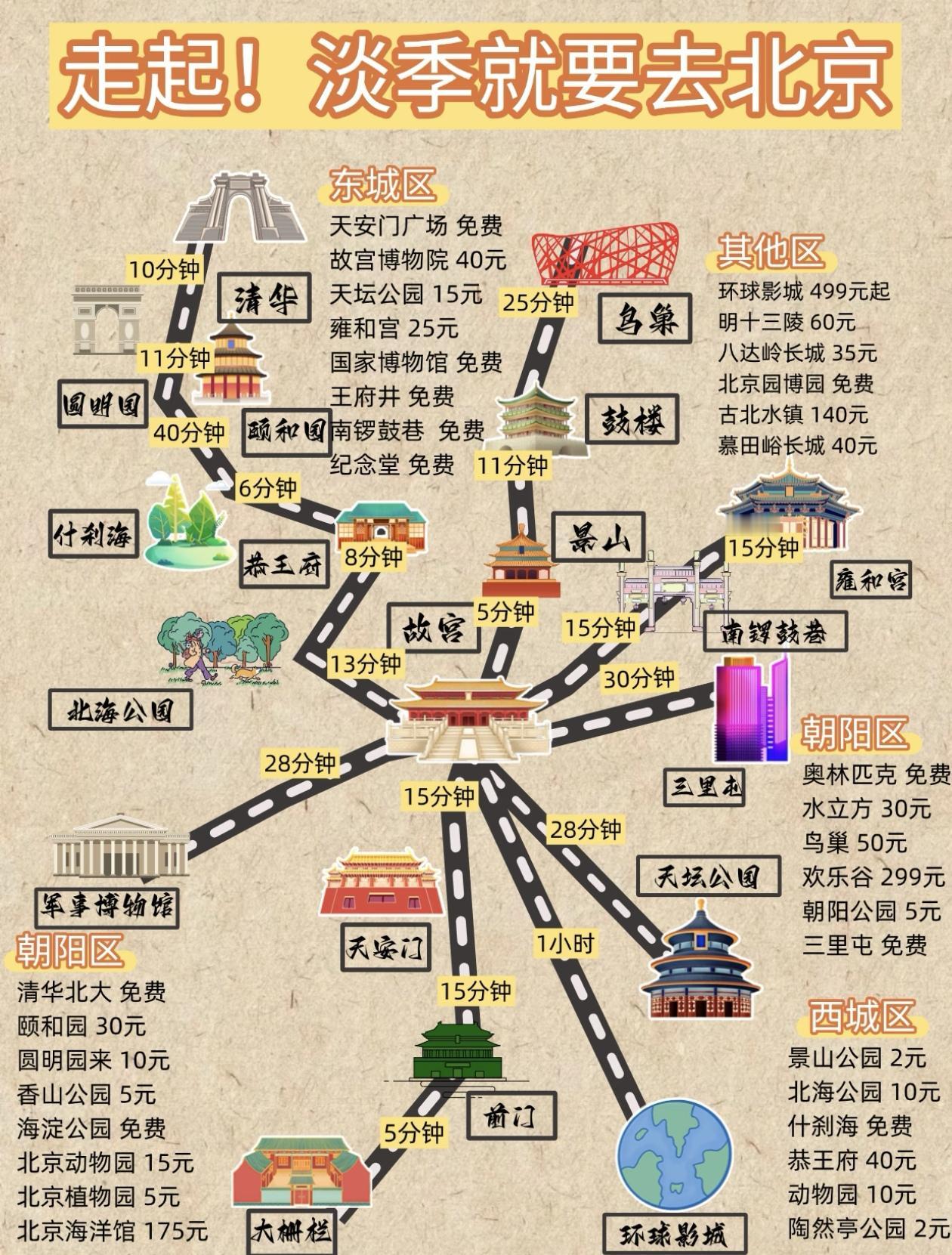 北京淡季（冬季）4日游～攻略行程指南，顺序千万别搞反了！