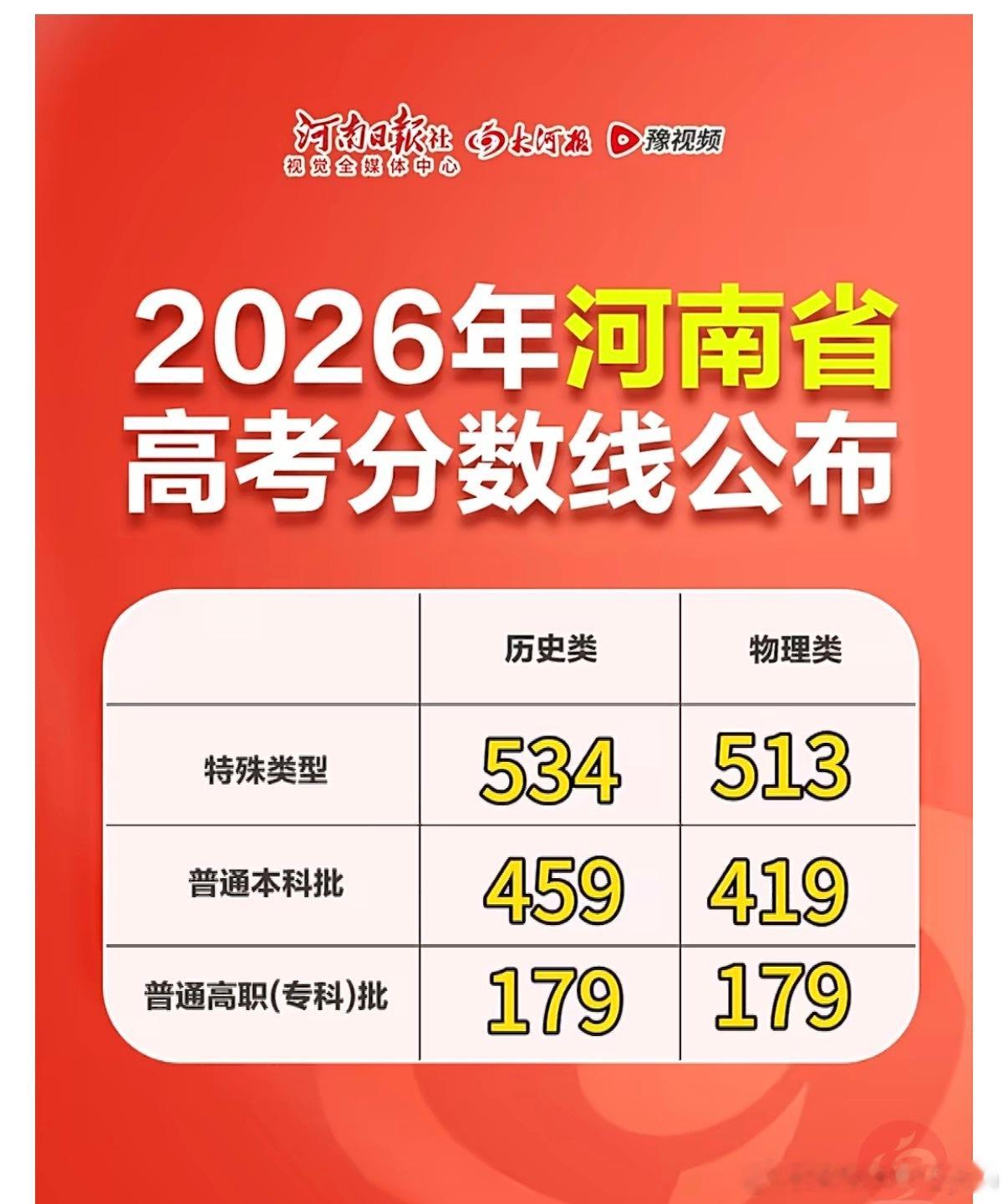 河南高考600分及以上37544人每年河南高考数据一出来，都会让人忍不住感慨：这