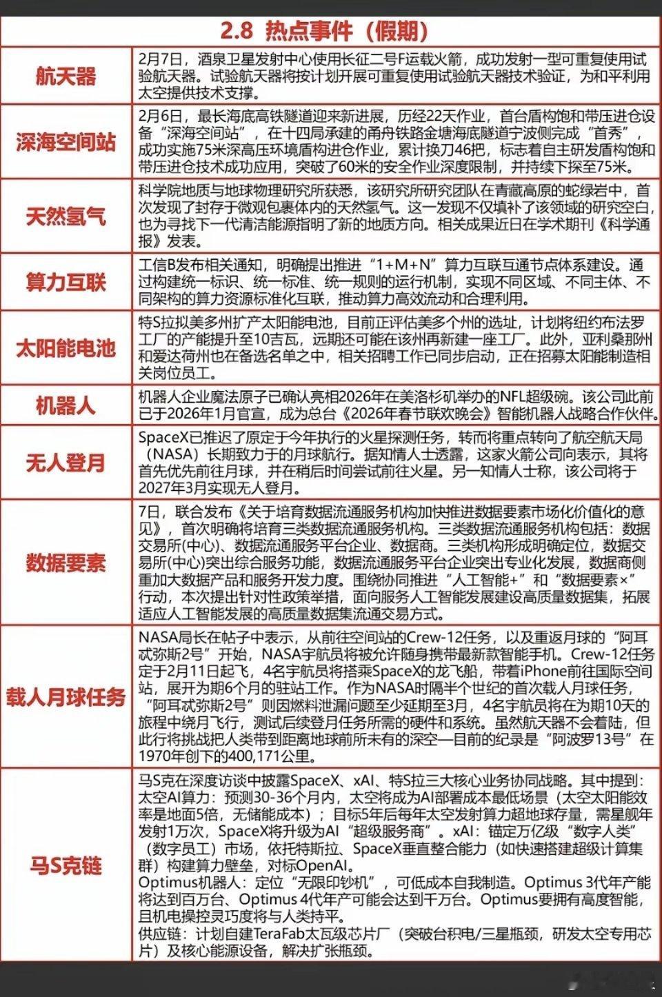 2.8周日周末财经热点汇总！1.天然氢气2.算力互联3.太阳能电池4.无人登