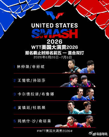 】6月26日至7月5日，WTT美国大满贯2026将在加利福尼亚州洛杉矶...