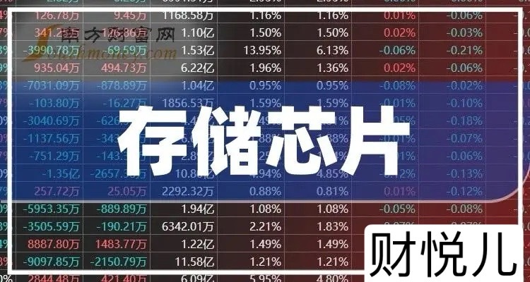 存储景气度爆表！价格一年翻十倍，三大储存巨头万亿美金市值只是起点？机构高呼低估。