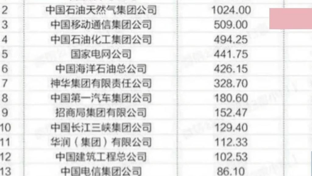 中国民航大学_民航的收入(3)