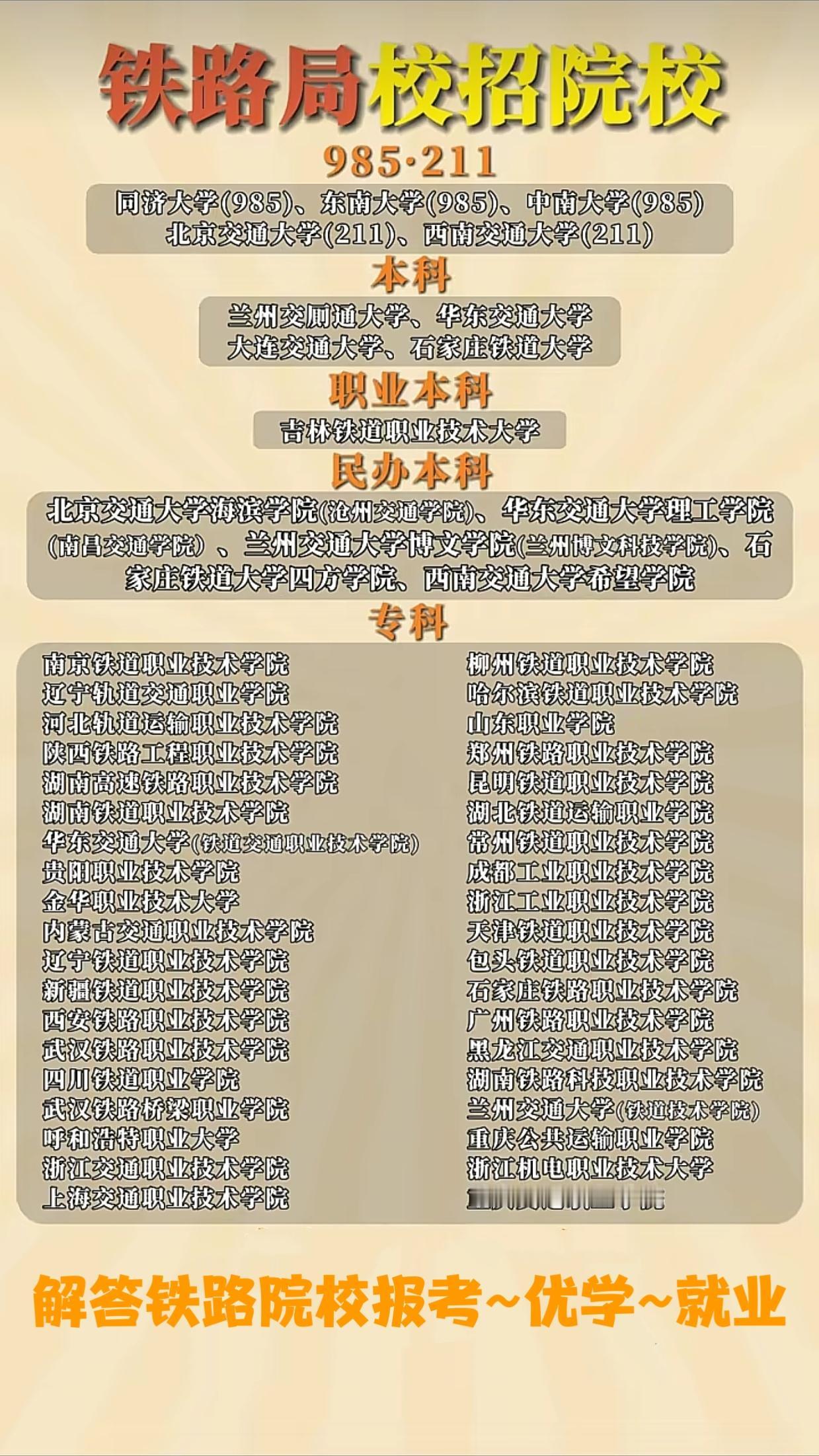 别被小众数据骗了！非铁路院校，想进铁路局真的难如登天！最近每天都有家长私信