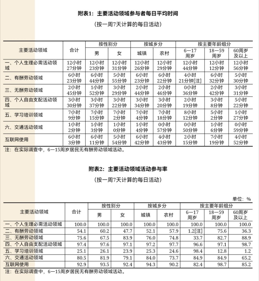 这个图被yxh带火了，我就是好奇去查了查了……发现意思完全是反的。这个调查来源，