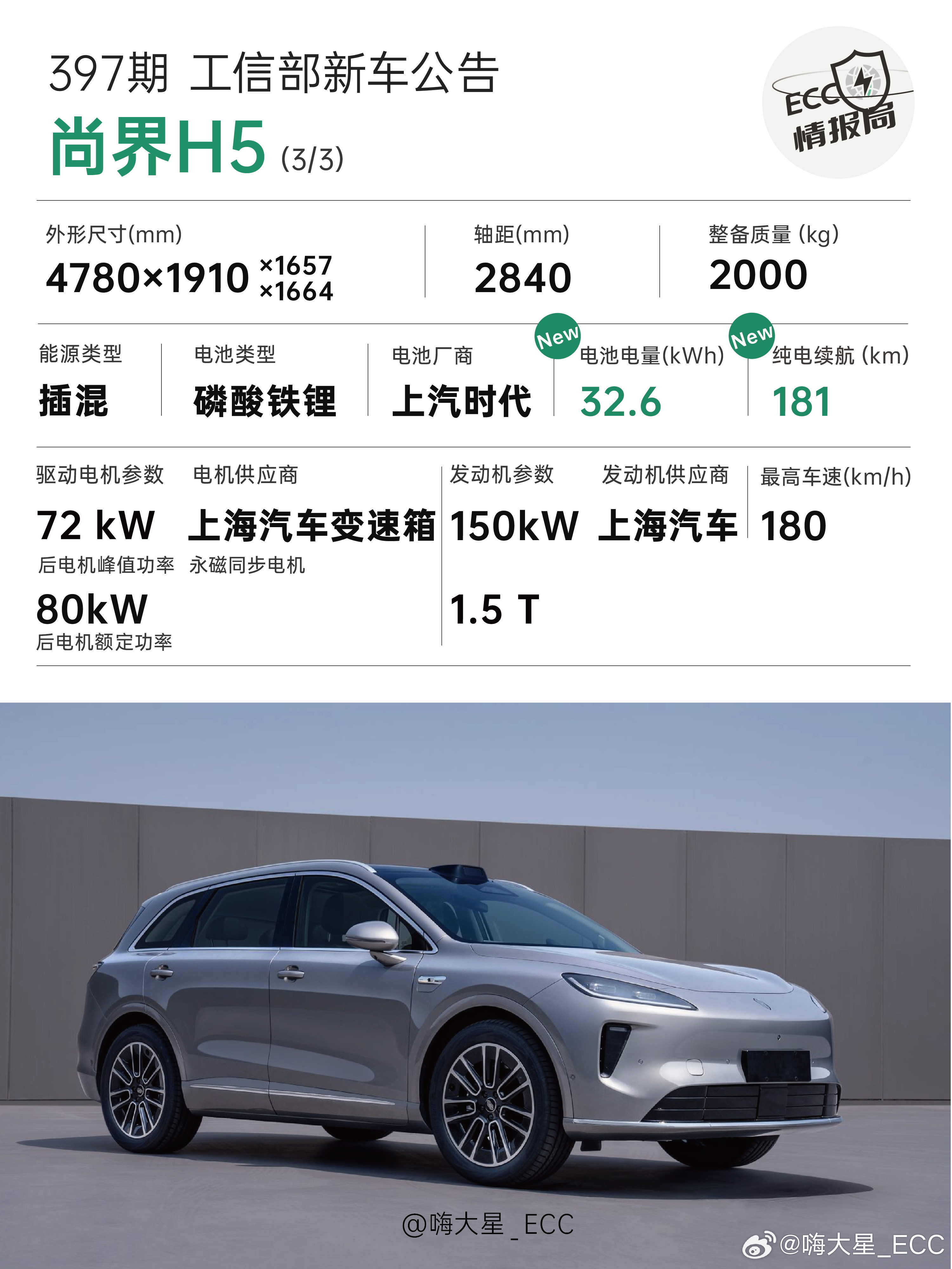 【工信部398批_续航更新】：✅尚界H5-电池容量：32.6kWh-WLTP