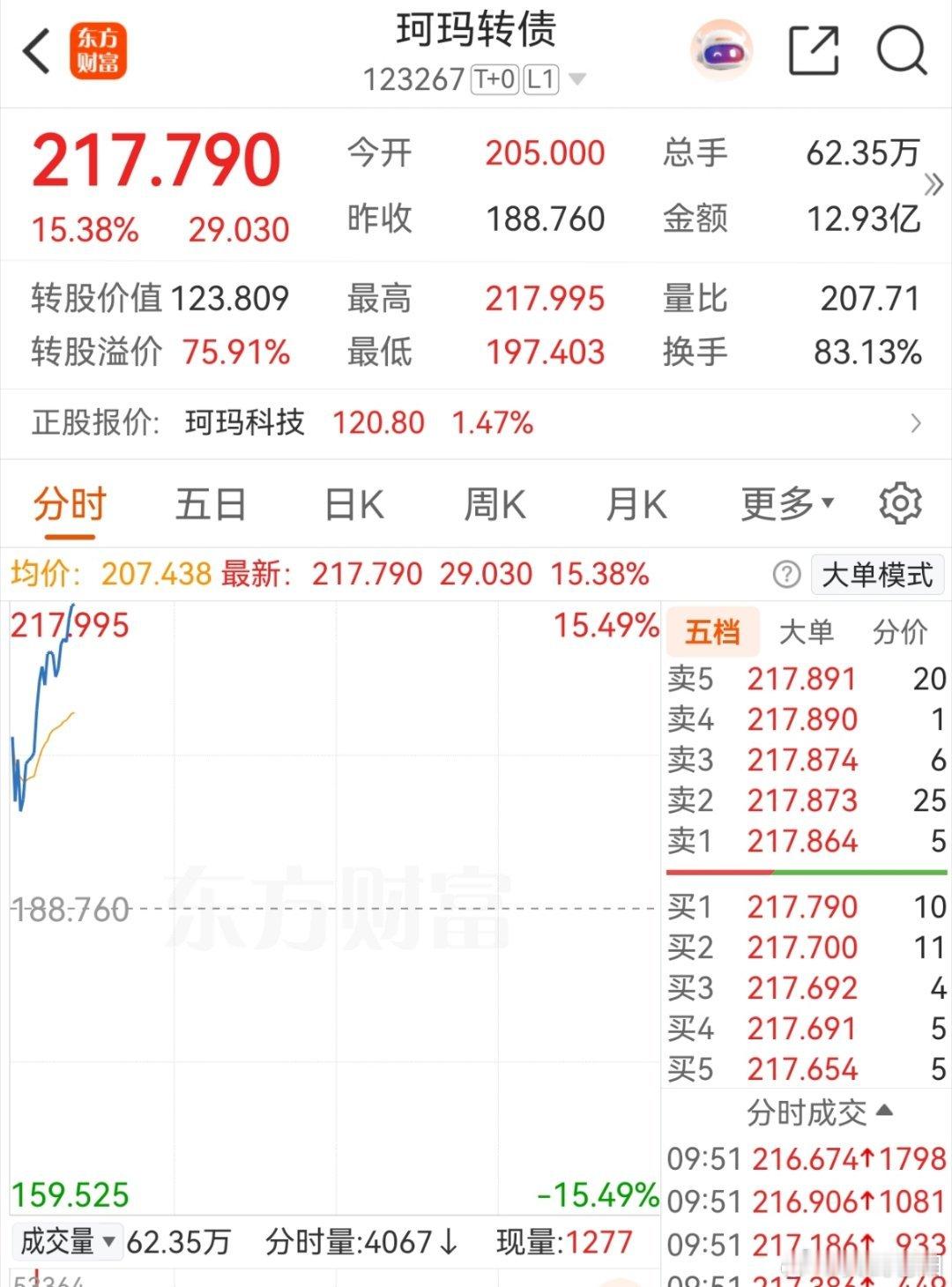 直接一起绝尘了，不得不说还是它牛逼了